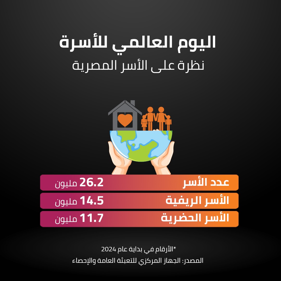 اليوم العالمي للأسرة 